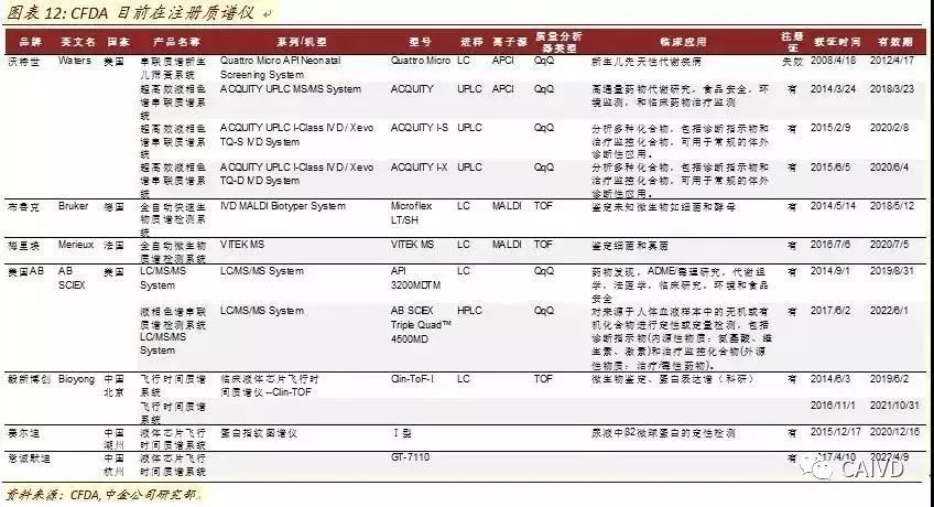 Analysis of In Vitro Diagnostic Industry Chain and Distribution Map