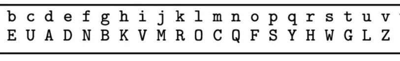 Understanding The Underlying Principles Of Cryptography In 3000 Words