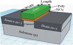 Understanding Integrated Circuit Manufacturing Technology