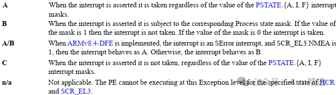 How ARMV8-AARCH64 Exceptions Jump to the Vector Table