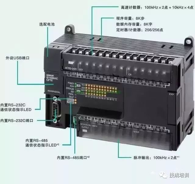 PLC Input and Output Wiring Analysis: Comprehensive Guide