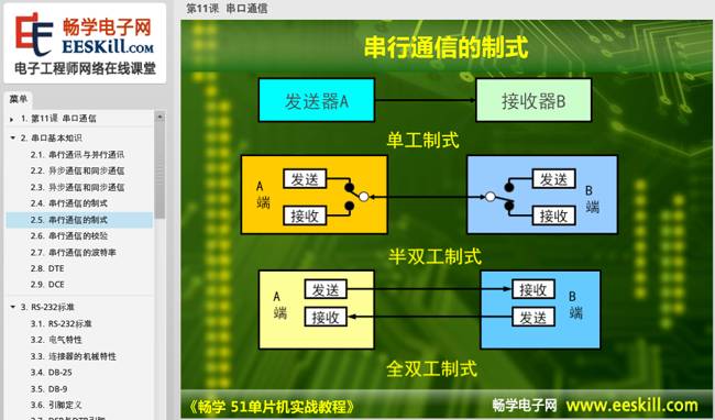 Comprehensive Practical Tutorial on 51 Microcontroller