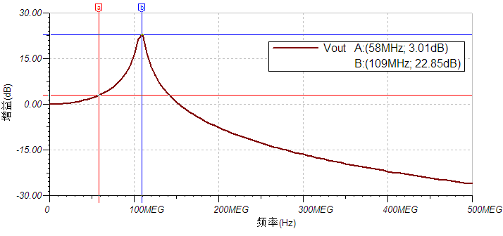 The Importance of Oscilloscope Probes: What You Should Know
