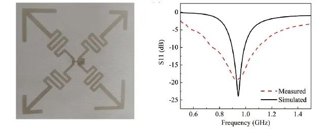 Recent Advances in Smart Textiles: Composition and Characteristics