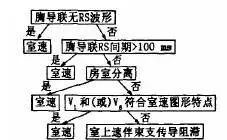 Six Common Causes of ECG Diagnostic Errors and Countermeasures