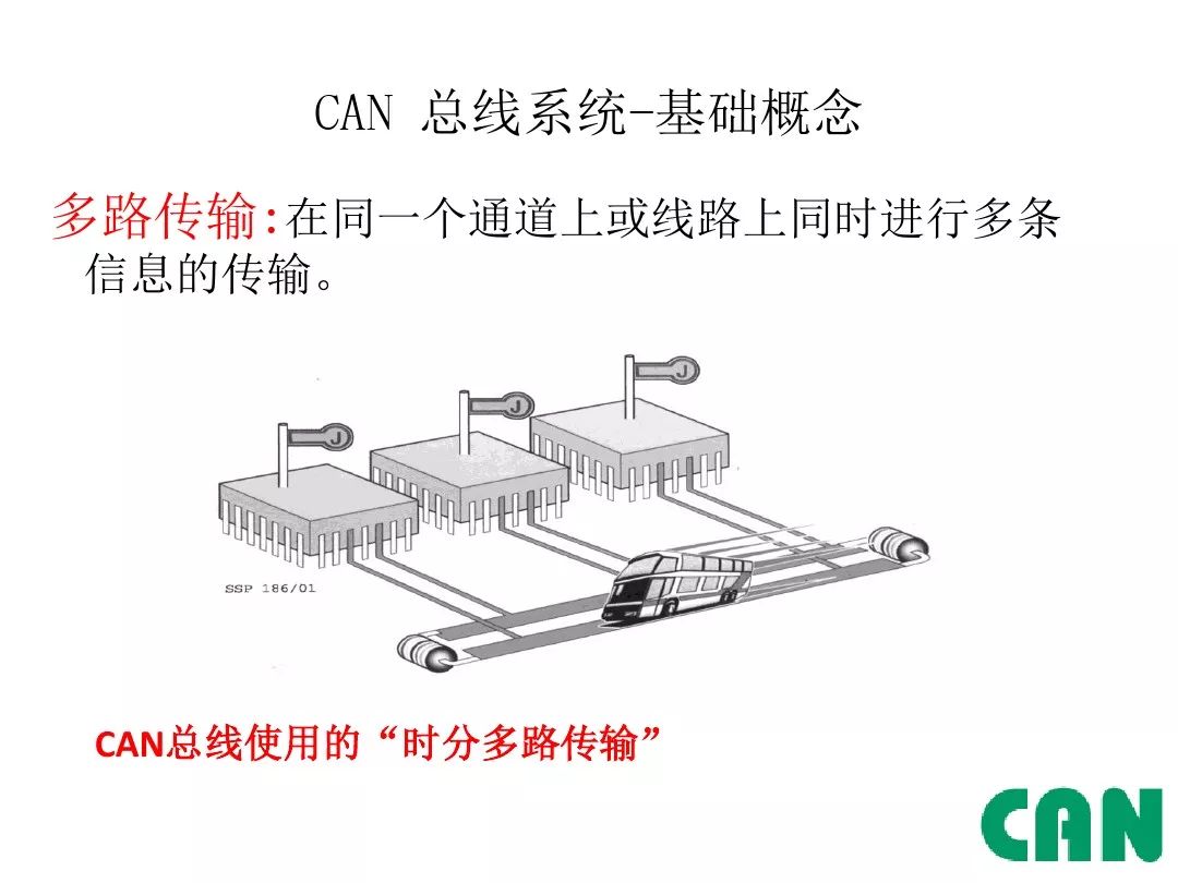 Detailed Explanation of Automotive CAN Bus