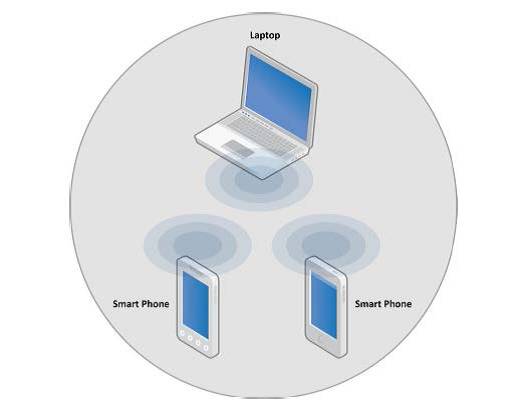Essential Bluetooth Security Knowledge You Must Know