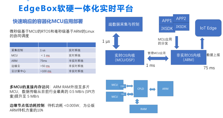 How Edge Computing Addresses Fragmentation and Complexity in Energy Internet