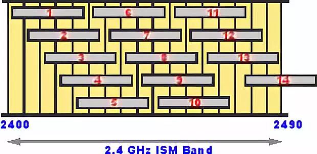 Complete Guide to WiFi Penetration