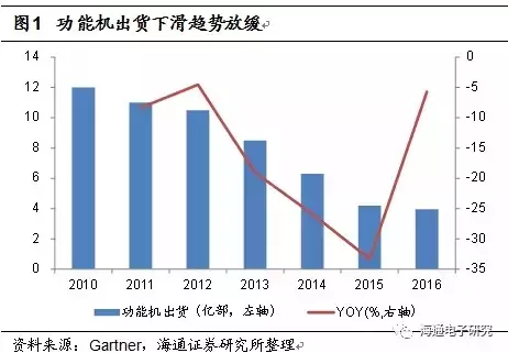 In-Depth Analysis of NOR Flash Industry Trends: Supply and Demand Reversal, Gap Expected to Increase Year by Year