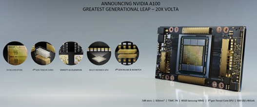 Latest Overview of Global Autonomous Driving AI Chips