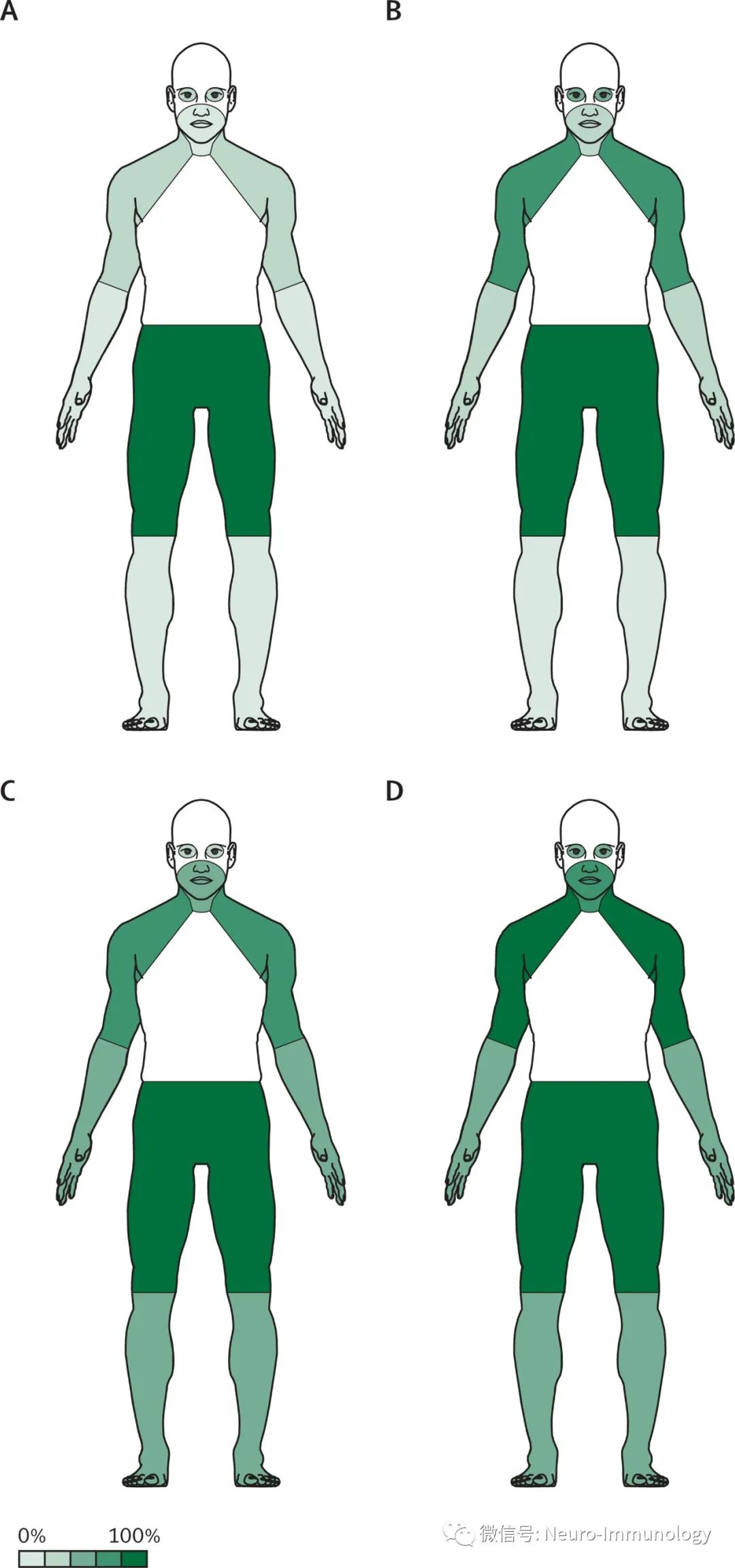 Differential Diagnosis of Tumor and Non-Tumor Lambert-Eaton Myasthenic Syndrome
