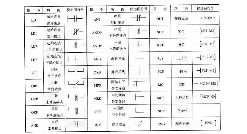 Siemens and Mitsubishi PLC Programming Instructions