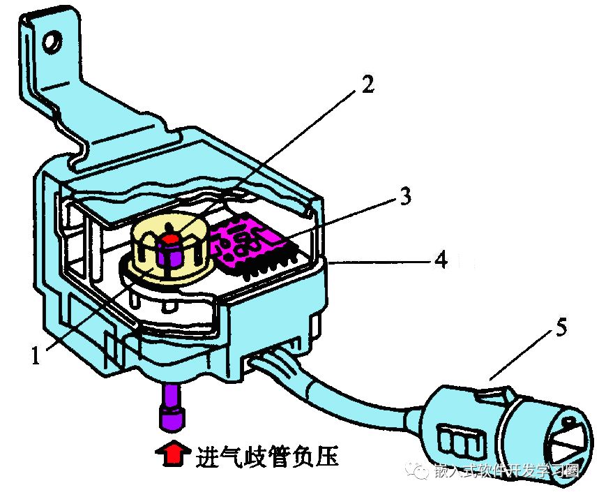 Comprehensive Analysis of Automotive Electronic Control Technology