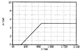 Implementation of Servo Control Mode Based on CANopen