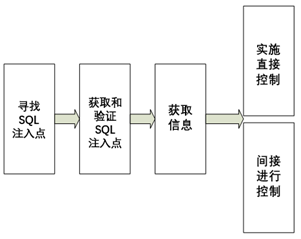 Information Security in Industrial Control Systems
