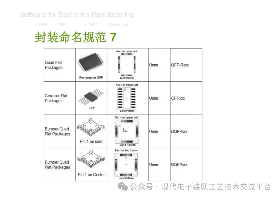 PCBA Manufacturing Design Analysis and Review