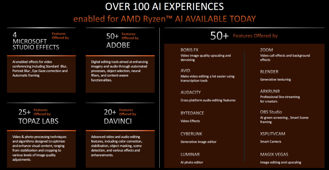 Experience AI Applications with the World's First NPU+GPU+CPU Integrated AI Accelerator - Ryzen 7 8700G
