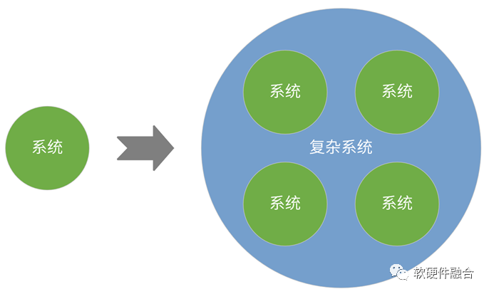 Understanding Complex Computing