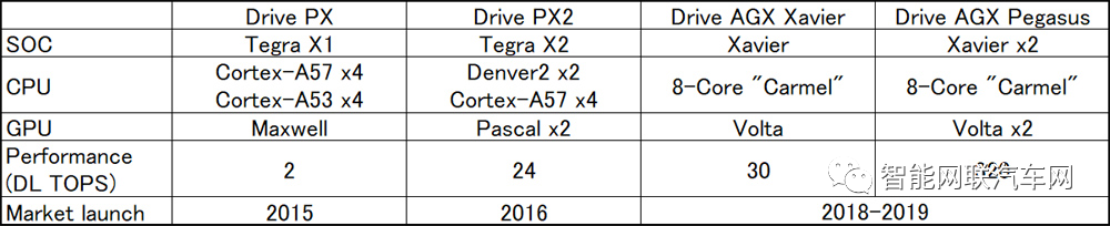 Automotive Semiconductors: High-Performance Systems for ADAS and Autonomous Driving
