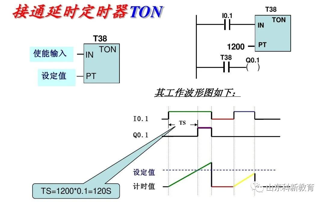 Mastering PLC Basics: Distinguishing Siemens Logic Instructions