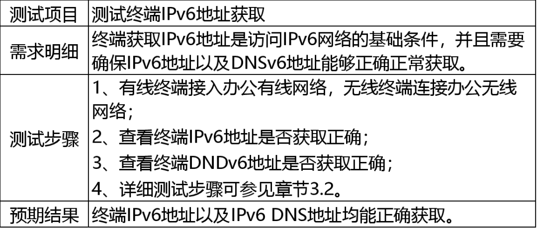 IPv6 Transformation Guide for Internet Office Networks