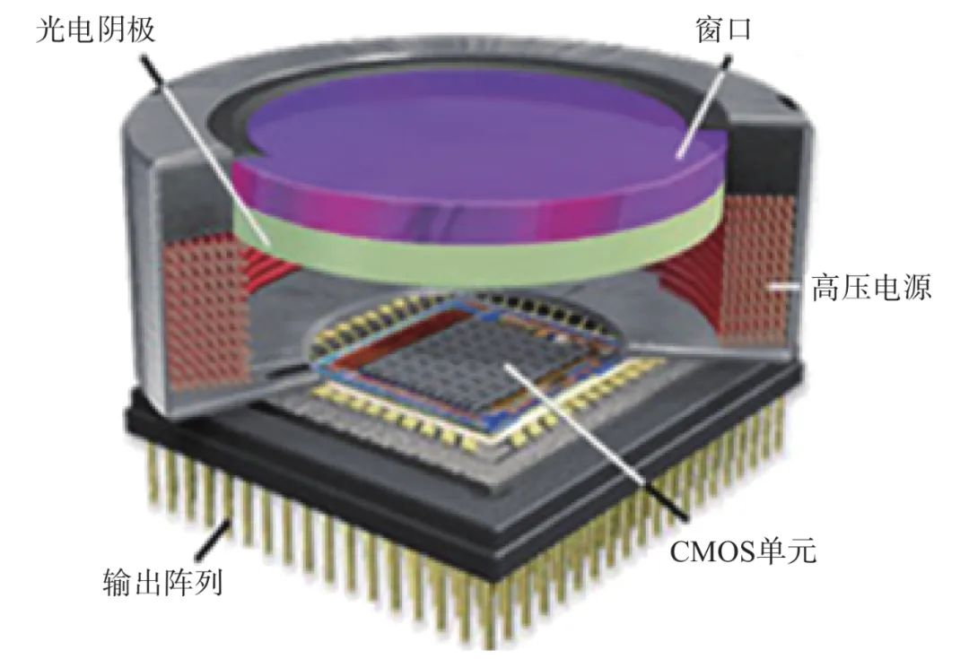 Exploring Classification Methods for Low-Light Night Vision Devices
