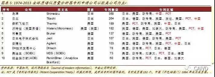 Analysis of In Vitro Diagnostic Industry Chain and Distribution Map