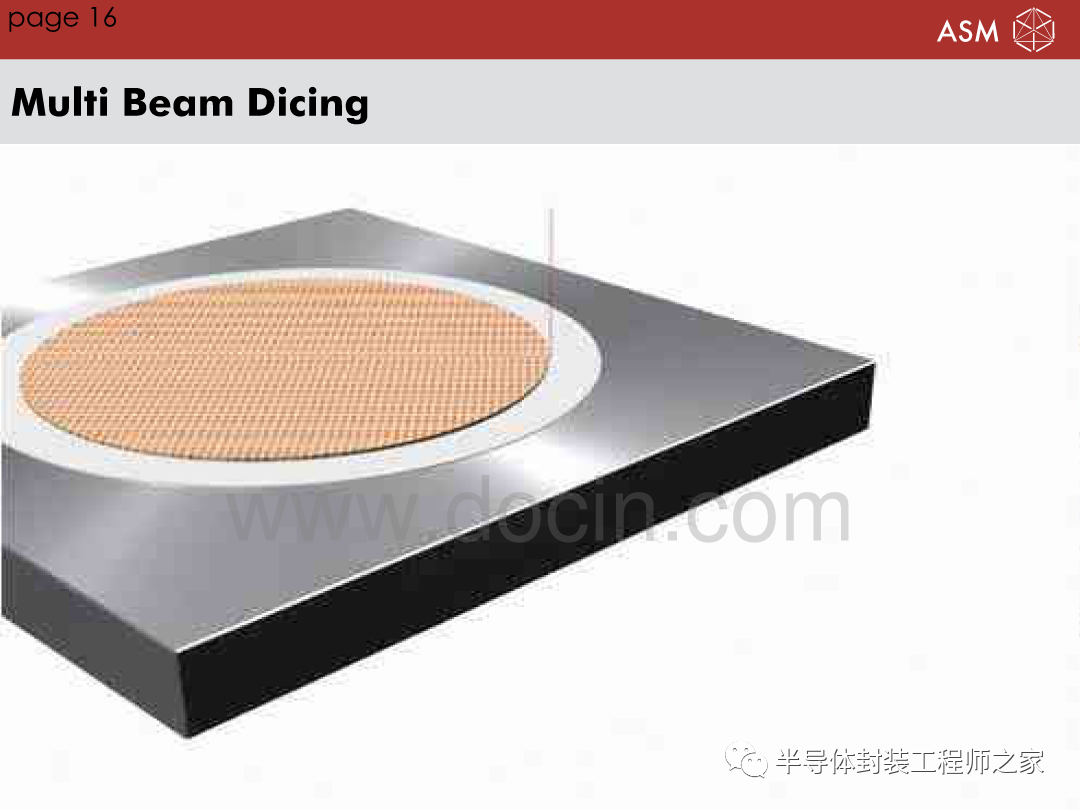Multi Beam Laser Dicing Technology for Chip Free WLCSP