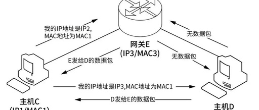 TCP/IP Protocol Vulnerabilities You Didn't Know About