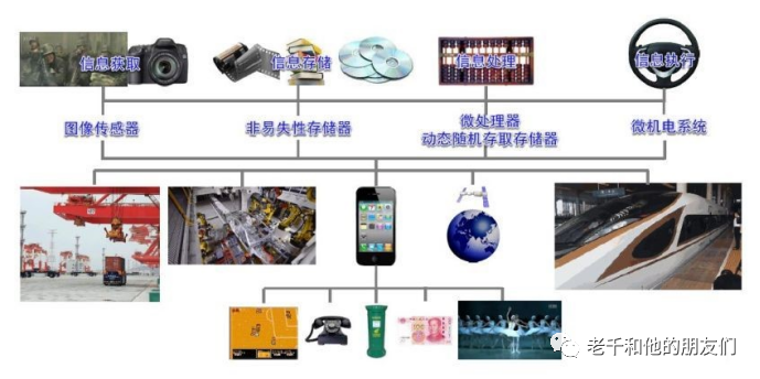 Fundamentals of Integrated Circuits: From Atomic Structure to Transistors