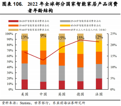 Smart Elderly Care: Industry Overview, Segmentation, and Investment Opportunities