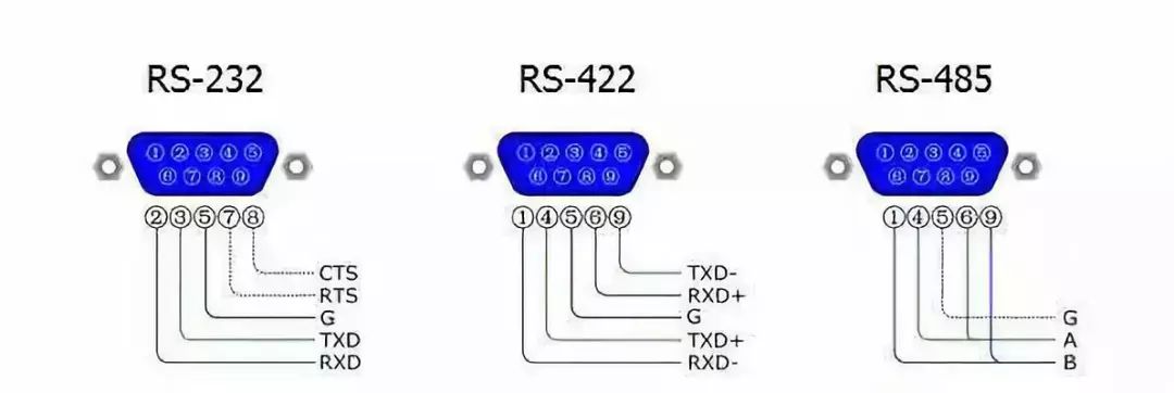 Differences Between RS-232, RS-422, and RS-485