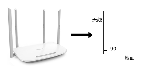 Complete Guide to WiFi Penetration