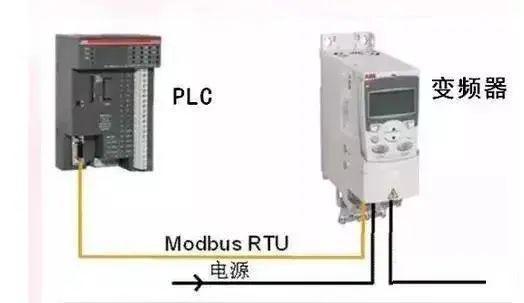 Understanding PLC: A Comprehensive Guide
