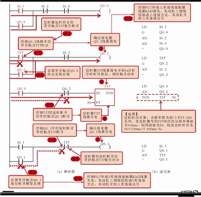 Understanding PLC Ladder Diagrams and Statement Tables in Motor Control Systems