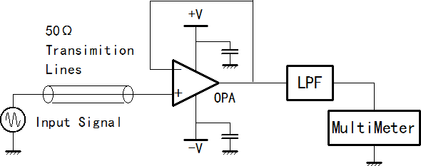 Impact of Bluetooth Modules on Circuits