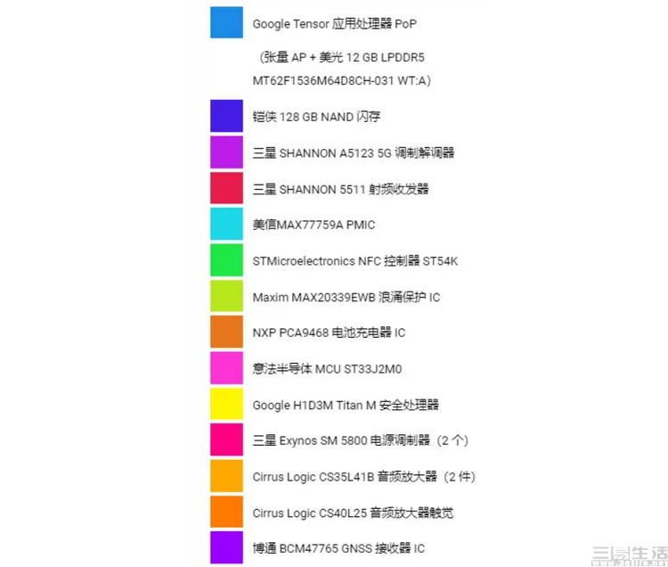 What Chips Can Smartphone Manufacturers Develop After ISP, NPU, and Charging IC?