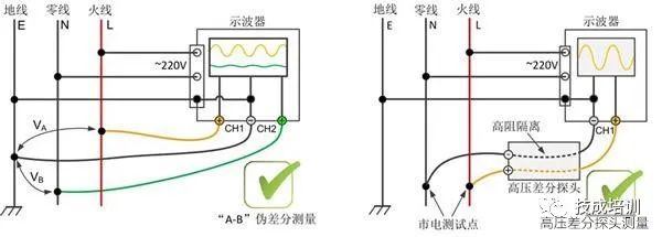 How to Safely Use an Oscilloscope
