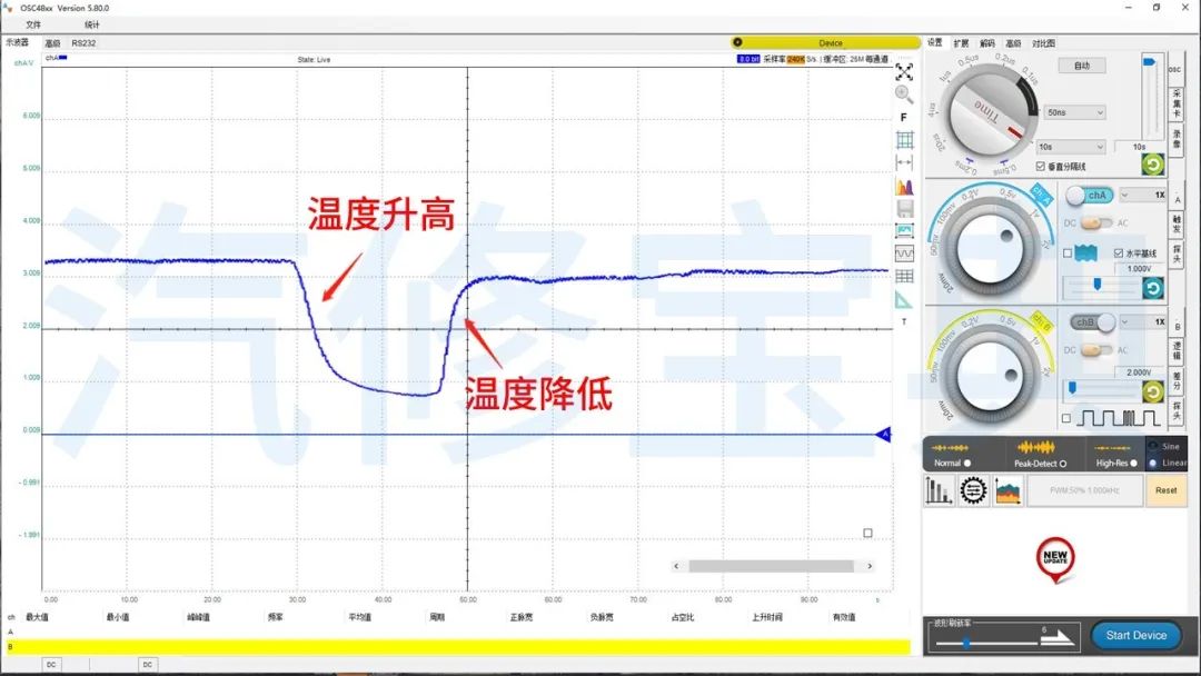 Common Sensor Waveform Analysis: Everything You Need in One Article!
