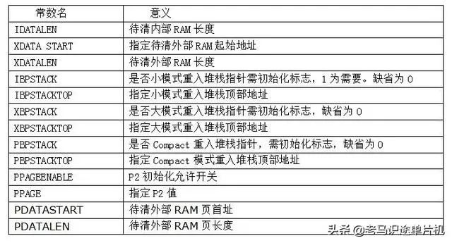 What Is the Function of the Microcontroller Startup File?