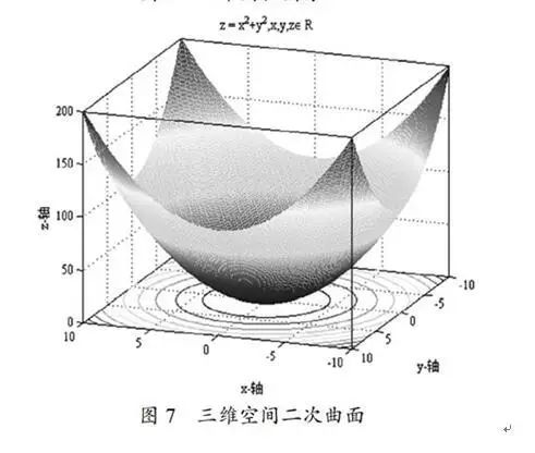 Exploring the Application of Matlab in A Level Mathematics Teaching