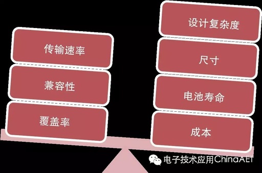 How to Choose a Bluetooth Module?