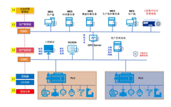 Industrial Internet Pilot Demonstration · Case Study | Issue 4: Innovative Practices in Network Security Protection for Industrial Control Systems by Luan Technology