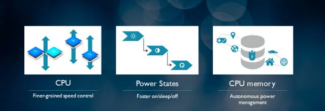 Cortex-A55: A Key Processor for the Future Digital World
