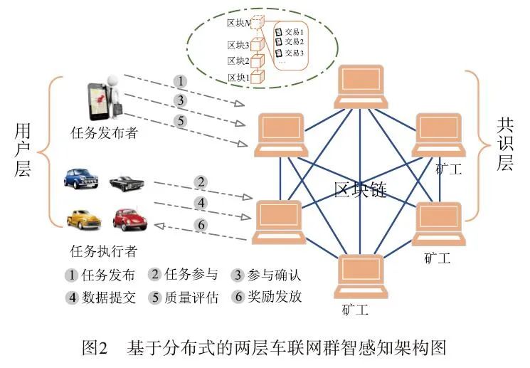 Privacy-Safe Architecture for IoV Intelligent Perception Systems