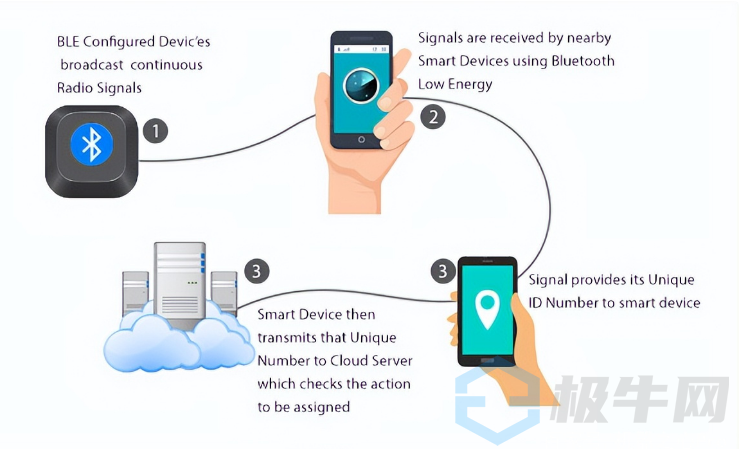 Tesla Major Security Vulnerability: Keyless Car Unlocking via BLE Relay Attack