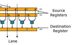 Quick Start Guide to Arm NEON Programming