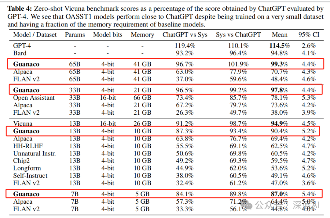 Efficient Fine-Tuning Methods for Quantized Large Models: QLoRA