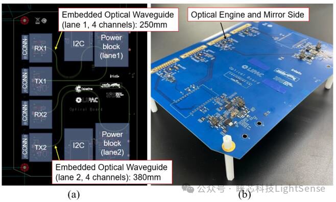 Waveguide Embedded System Based on Optical PCB